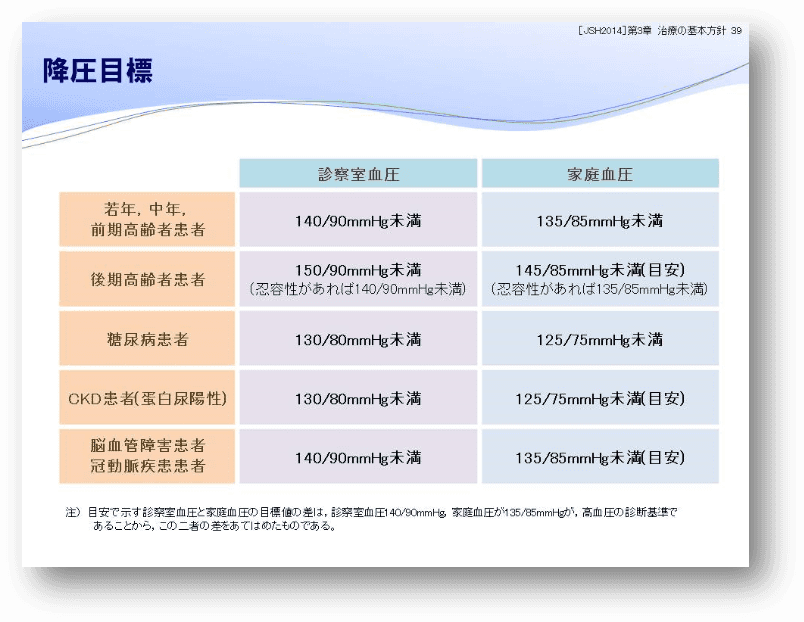 各疾患の治療方針